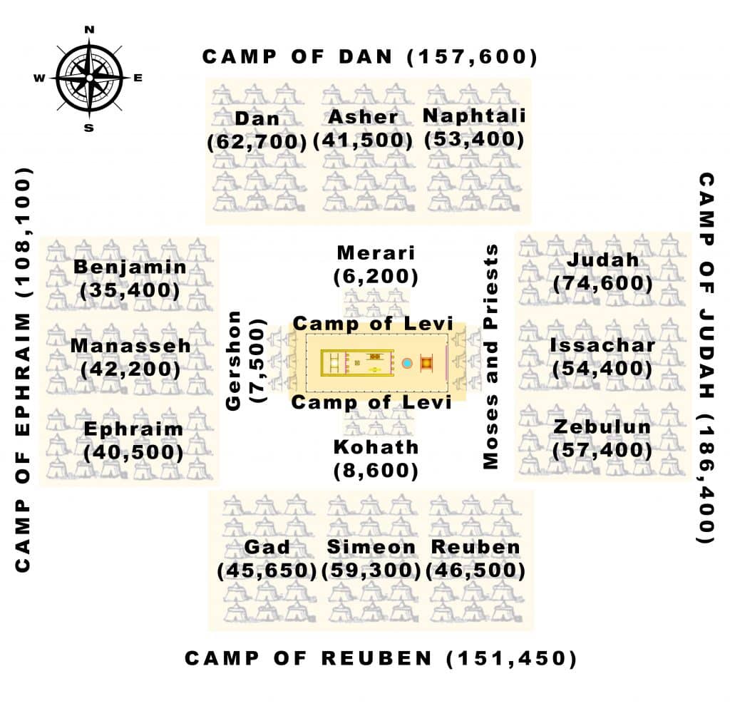 Israelite-Camps-the bible says