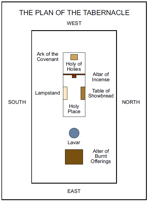 Tabernacle-Diagram-the bible says